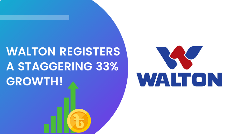 Walton registers a staggering 33 growth