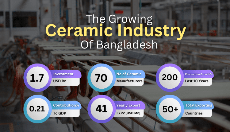 The Growing Ceramics Industry Landscape Of Bangladesh-Markedium