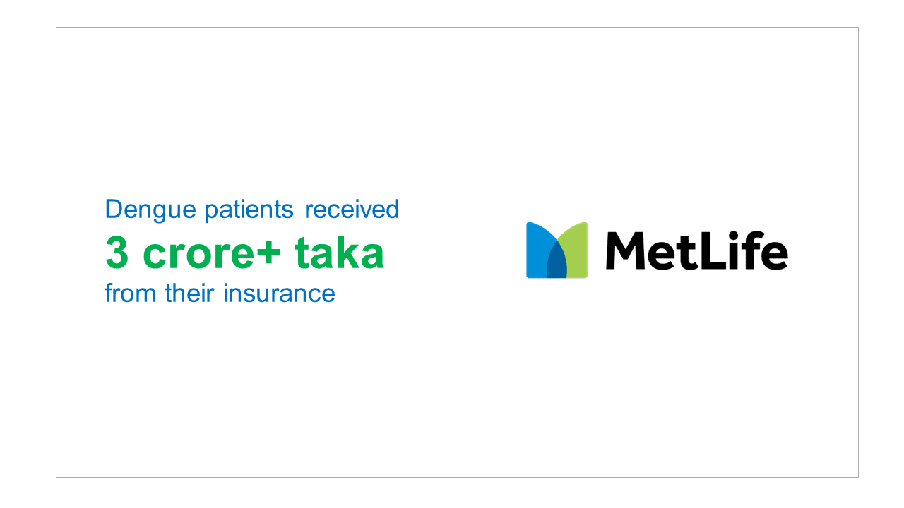 Dengue Patients Received Over 3 Crore Taka From Their Metlife Insurance-Markedium